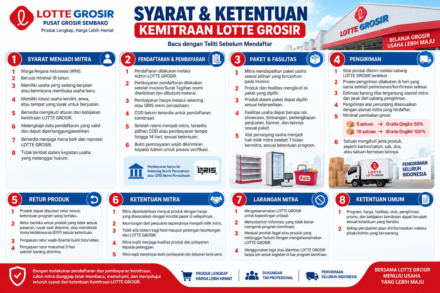 Syarat dan Ketentuan Kemitraan Lotte Grosir